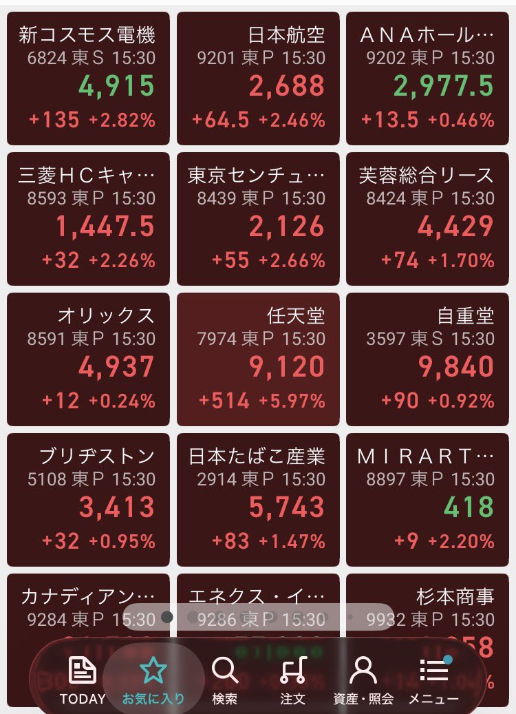【お取引中】 Nintendoren akzioak % 5,97 igo dira, Cisek akzioen eroske