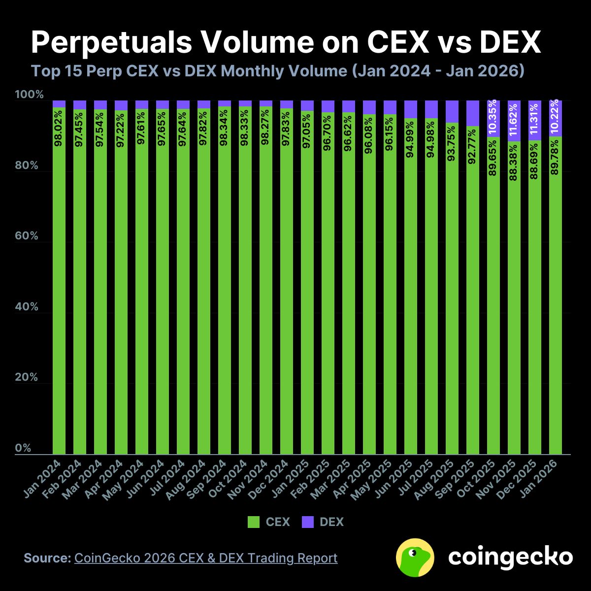 CoinGecko tweet media