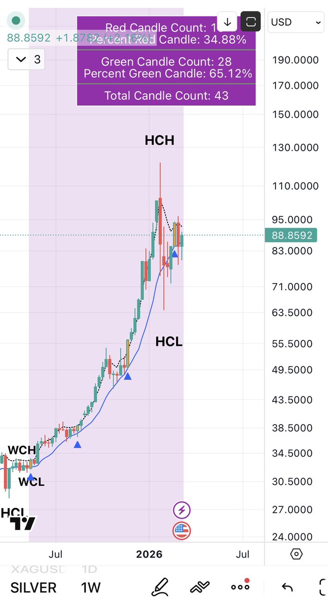 Harpswing Trader tweet media