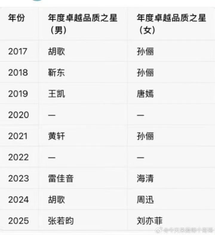 How prestigious is SMG awards? It’s sponsored by Shanghai TV, and is regarded as 1 of 4 mainstream drama awards in🇨🇳, along with Magnolia, Golden Eagle and Flying Apsaras. Congrats to #XiaoZhan, youngest ever to win this honor!
XIAO ZHAN SMG QUALITY AWARDS  #XiaoZhanxZangHaiNight