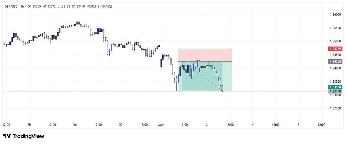 Magnus Nna-Emeka 📊 Funded Trader tweet media