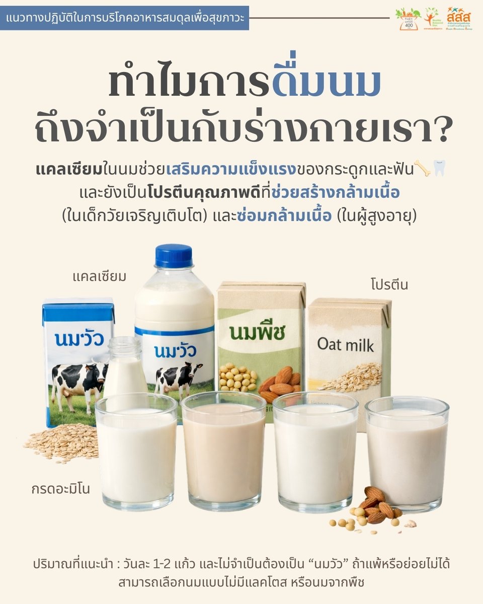 อาหารสมดุลเพื่อสุขภาวะ tweet media