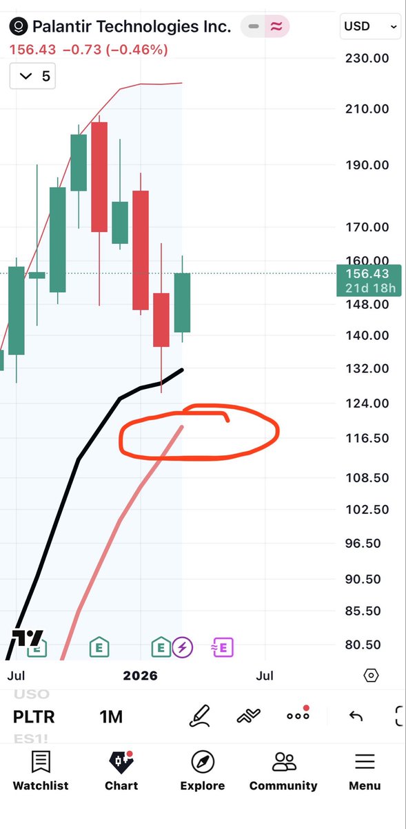 🦉Gentleman Of Wall Street tweet media