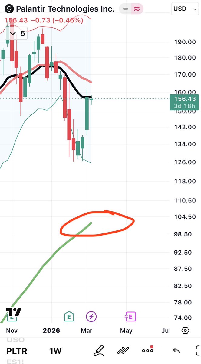 🦉Gentleman Of Wall Street tweet media