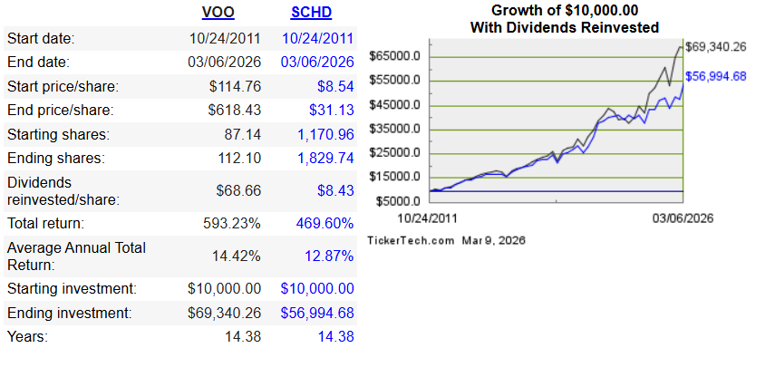 Devoted Dividend Investor tweet media