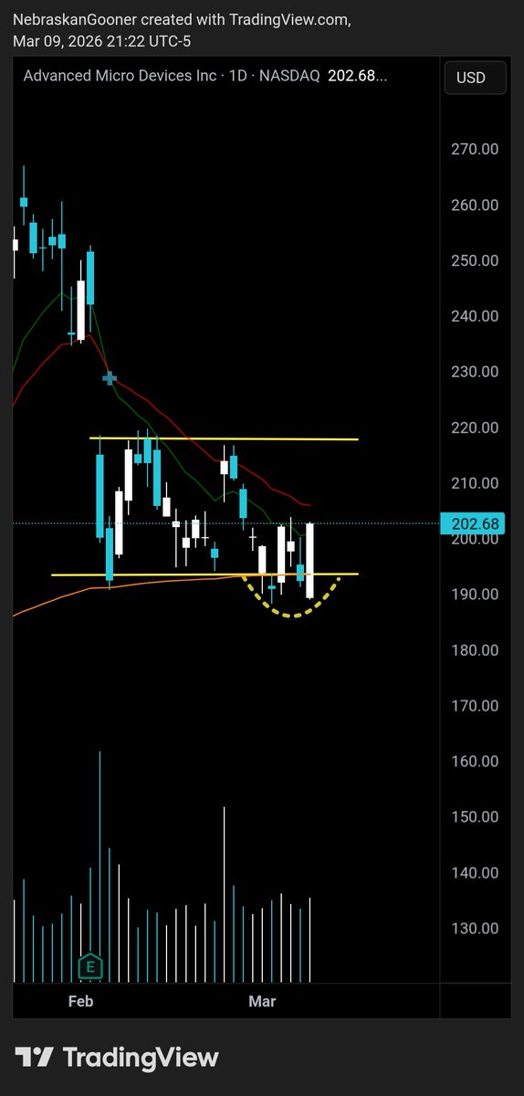 Nebraskangooner tweet media