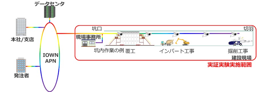 安藤ハザマ【公式】 tweet media