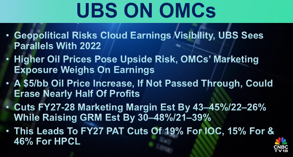 Ioc Risks #CNBCTV18Market | #UBS On #OMCs: Geopolitical risks cloud earnings ...