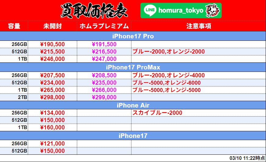 ゾス🧤 あいにくの天気ですが、今日も高価買取いたします🔥 現在の参考