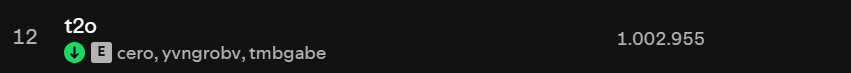 maxi223_'s tweet photo. 5to Millón para Cero* en Spotify. 🟢 
💽 “t2o”, track #12 de "MecÆ".
Producido por "yvngrobv" y "tmbgabe". 🎹
😋🍈El pollo ya salio del nido!! https://t.co/YR0cujNFqr