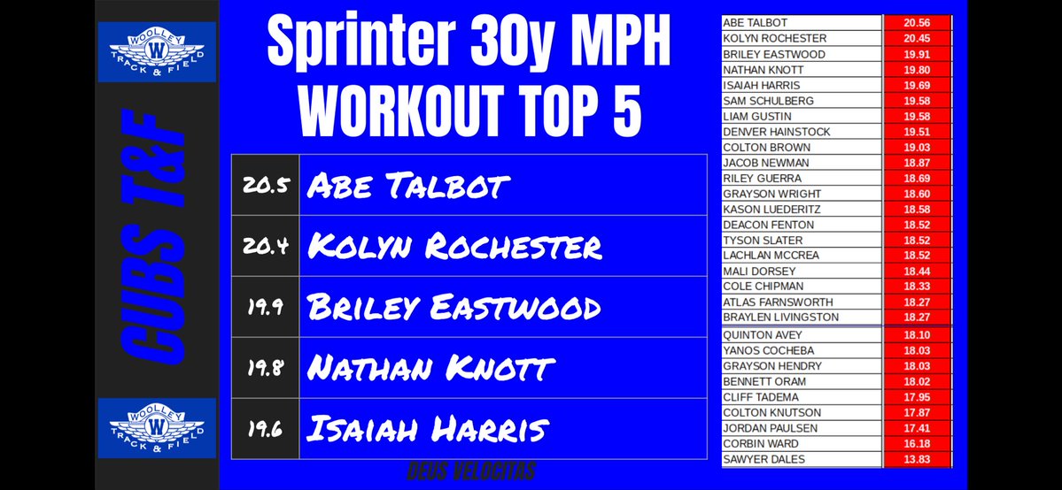 Coach Lee tweet media