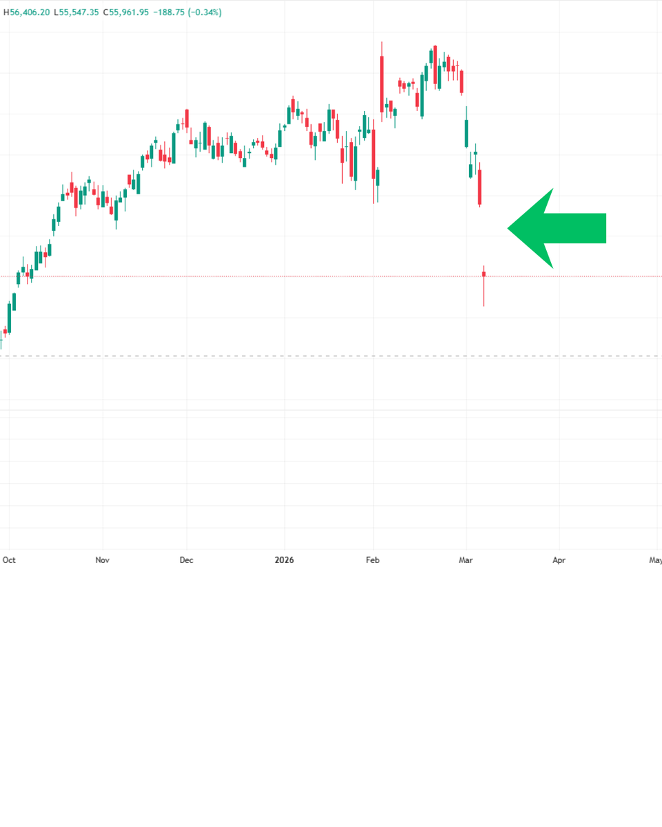 Stocksjordar's tweet photo. The gap created by Bank nifty will be filled soon, but the view is still sell on rise. More at https://t.co/bJq1OGLEXn

#banknifty #StockMarketToday #IntradayTrading #financialastrology #GoodMorningTuesday https://t.co/i7VQjIpxrz