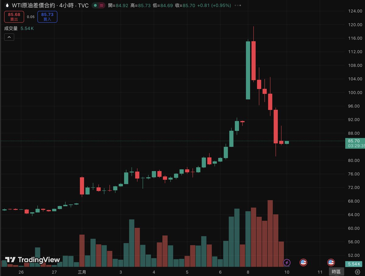 原油暴跌 希望没有人追高被套在山顶