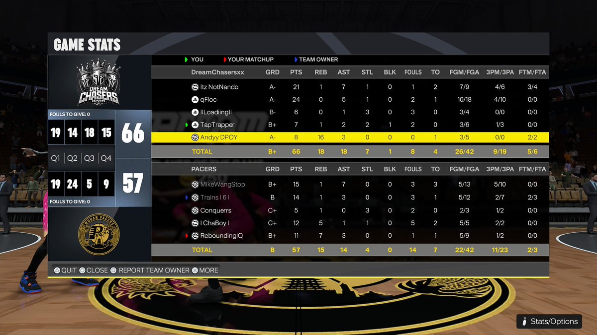 Dream Chasers tweet media