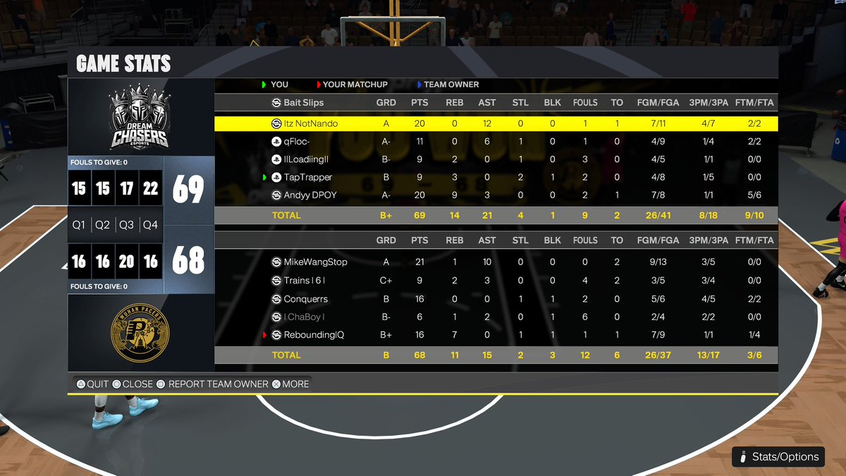 Dream Chasers tweet media