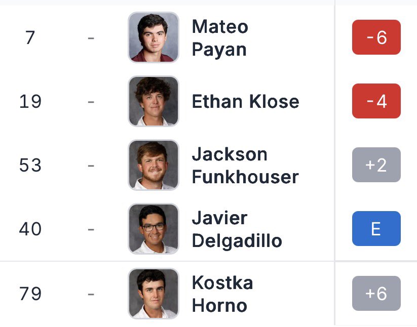 NM State Men's Golf tweet media