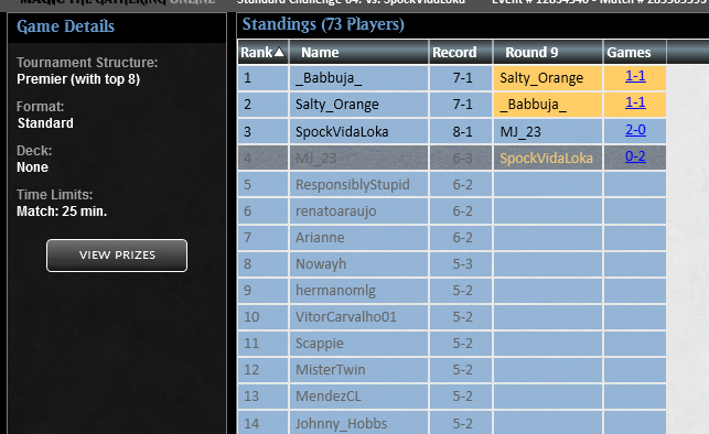 MJ_23Mtg's tweet photo. Top 4 Standard Chall
@fireshoes 
Side guide updated
1. Izzet Prowess ⛔️⛔️
2. Izzet Lessons ✅✅
3. Dimir Mid ✅✅
4.Dimir Excruciator ✅⛔️✅
5. Izzet Spellementals ✅⛔️✅
6. Dimir Mid✅⛔️✅
7. Mono Green Landfall ⛔️⛔️
Top
8. Izzet Spellementals ✅✅
9. Mono Green Landfall ✅⛔️⛔️ https://t.co/ids3hRpQuP