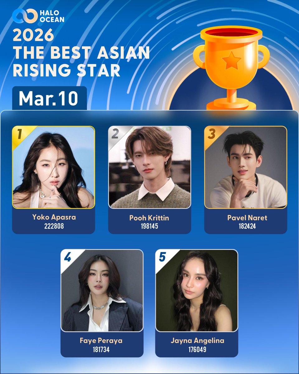 💖Come and vote for your favorite artist!

🔝As of now, the top five artists are:
1. Yoko Apasra #YokoApasra
2. Pooh Krittin #ppoohkt
3. Pavel Naret #pavelphoom
4. Faye Peraya #FayePeraya
5. Jayna Angelina #aangelinaass

🔗haloocean.com/vote
#HaloOcean