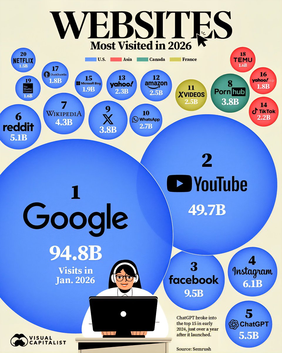 Global Statistics tweet media