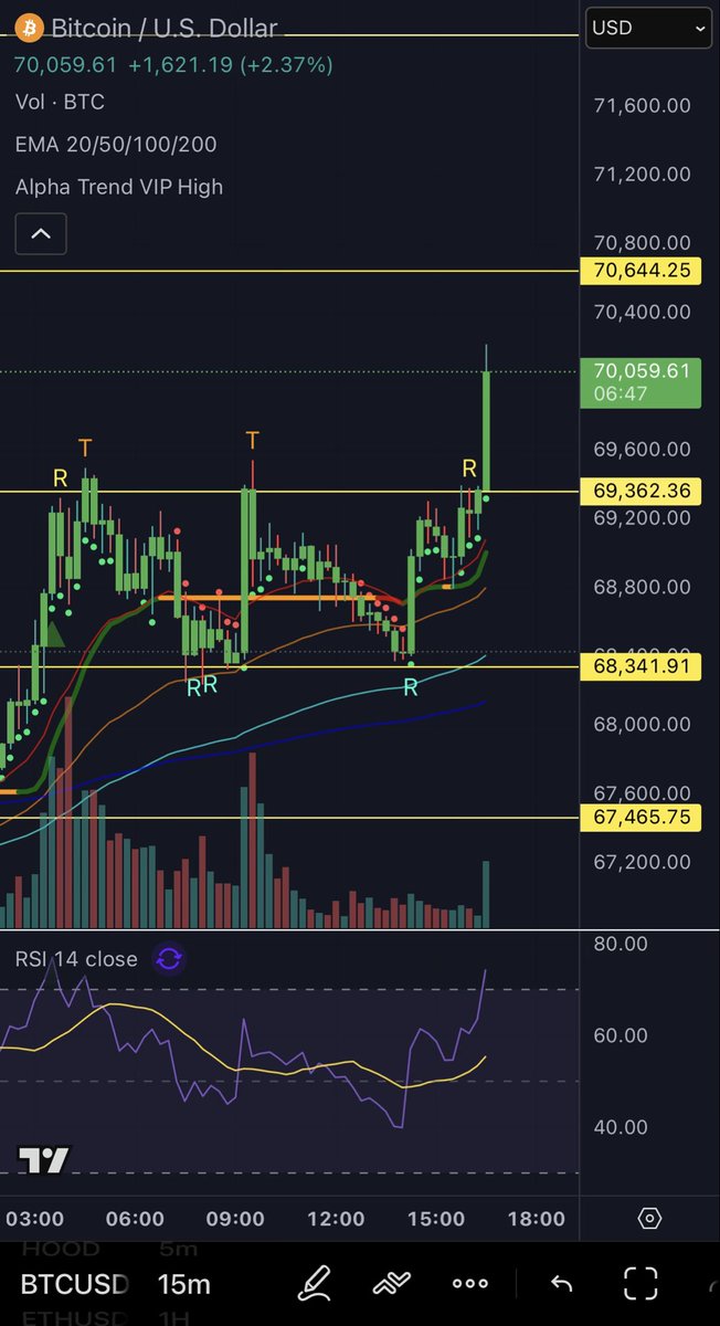 Don’t Follow Shardi B If You Hate Money tweet media