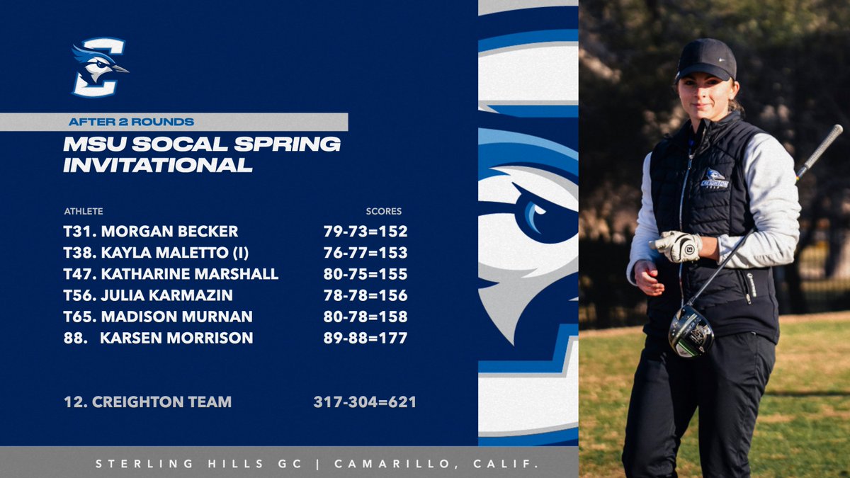 Creighton Women's Golf tweet media