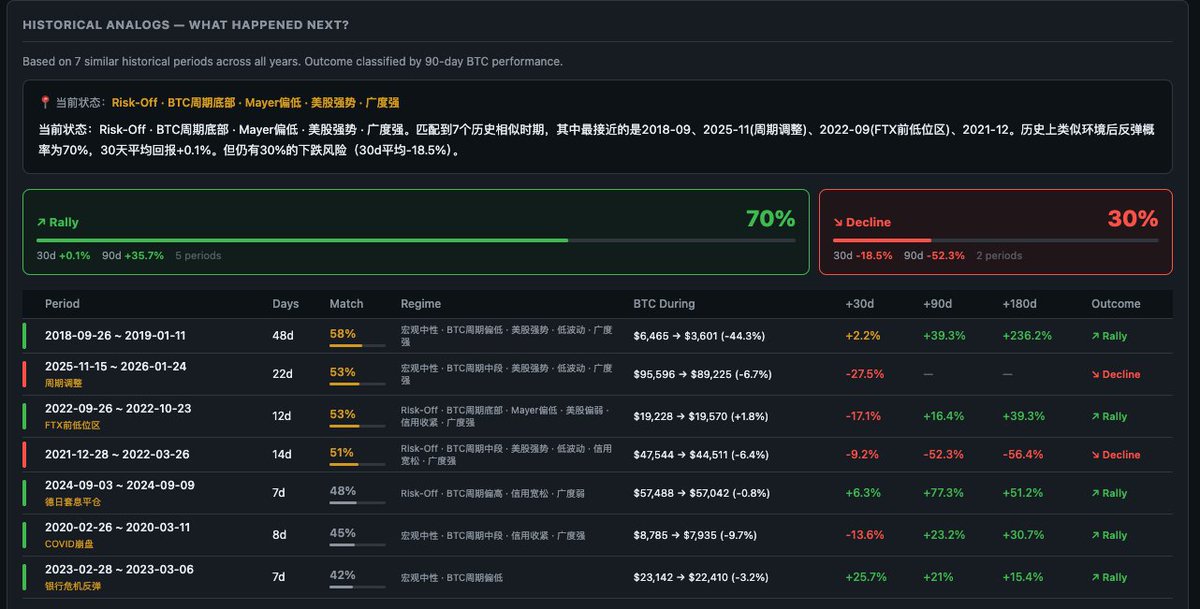 0xWizard tweet media