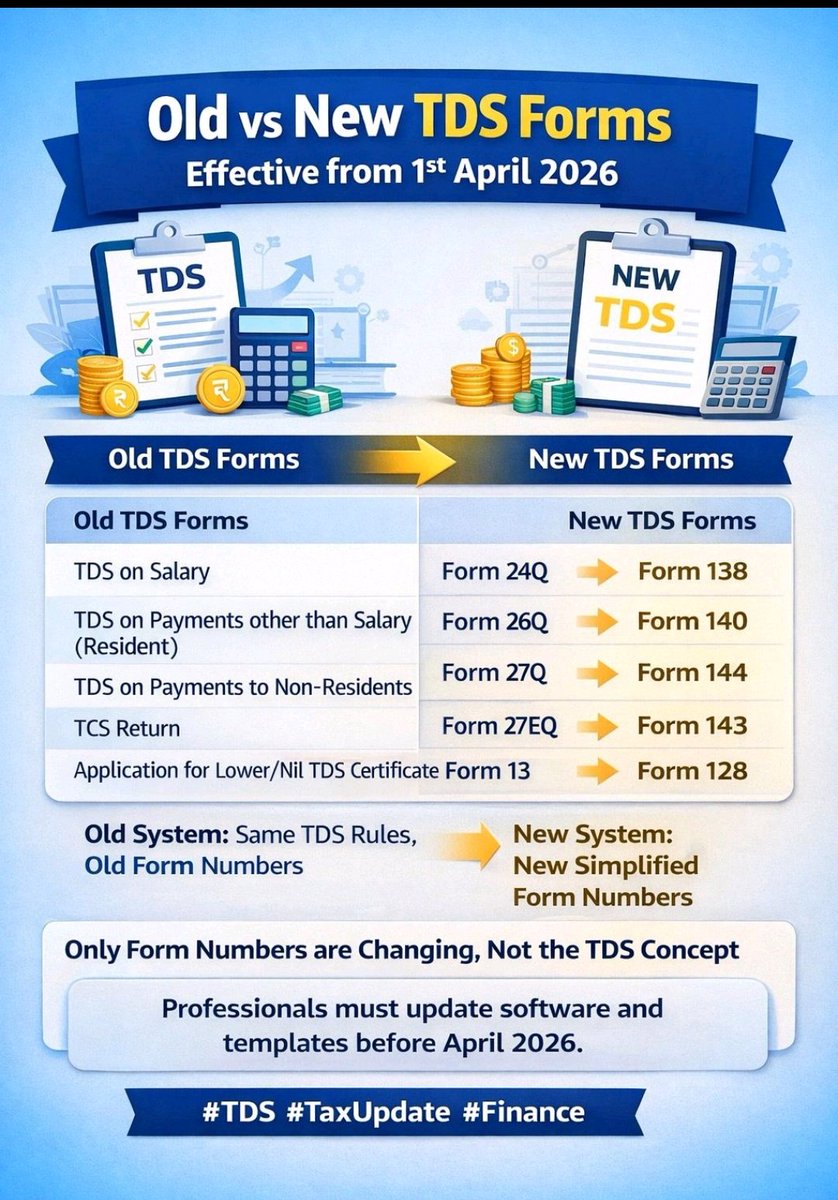 CANITINCHAWLA's tweet image. Old Vs New TDS Forms 

Effective from 1.04.2026

Follow the Tax Talk with CA Nitin Chawla A.C.C.A channel on WhatsApp: 👇🔥👇 whatsapp.com/channel/0029Vb…

#TDS
#Forms
#TaxUpdates
#Taxation
#NewUpdates