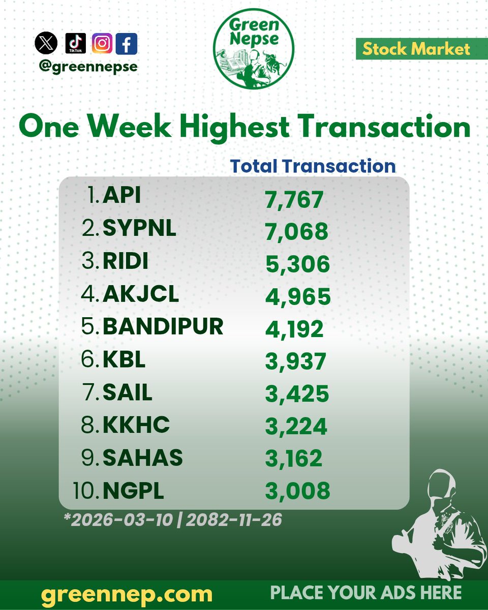 One Week Highest Transaction #greennepse #greennep #NEPSE #NEPAL #sharebazarnews