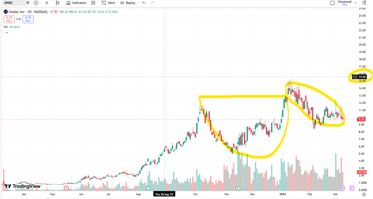 Chris and the Markets tweet media