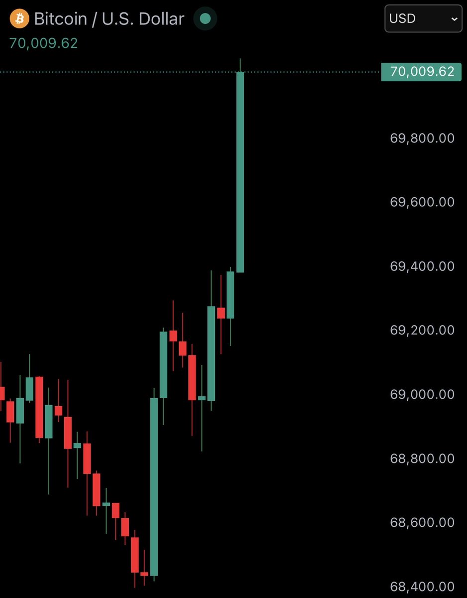 Bitcoin Junkies tweet media