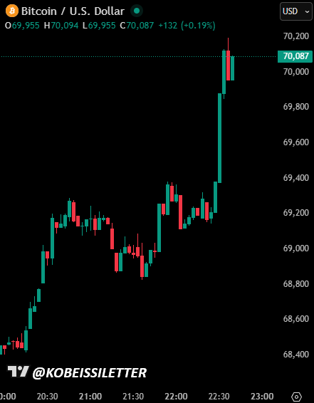 The Kobeissi Letter tweet media