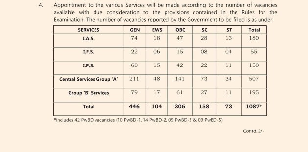 Overall, around 15% of people have nearly 50% reservation, whereas OBCs and Dalits have been limited within 50%.
Sabse jada OBC ko thaga ja rha hai