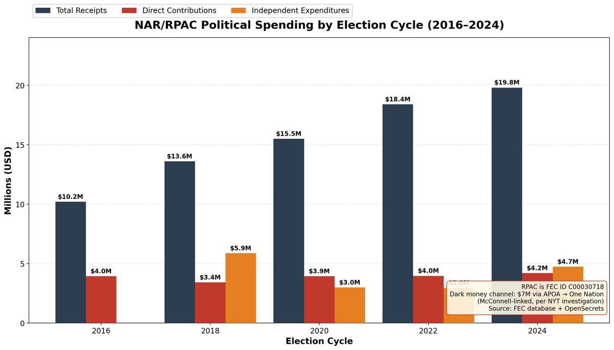 DataRepublican (small r) tweet media