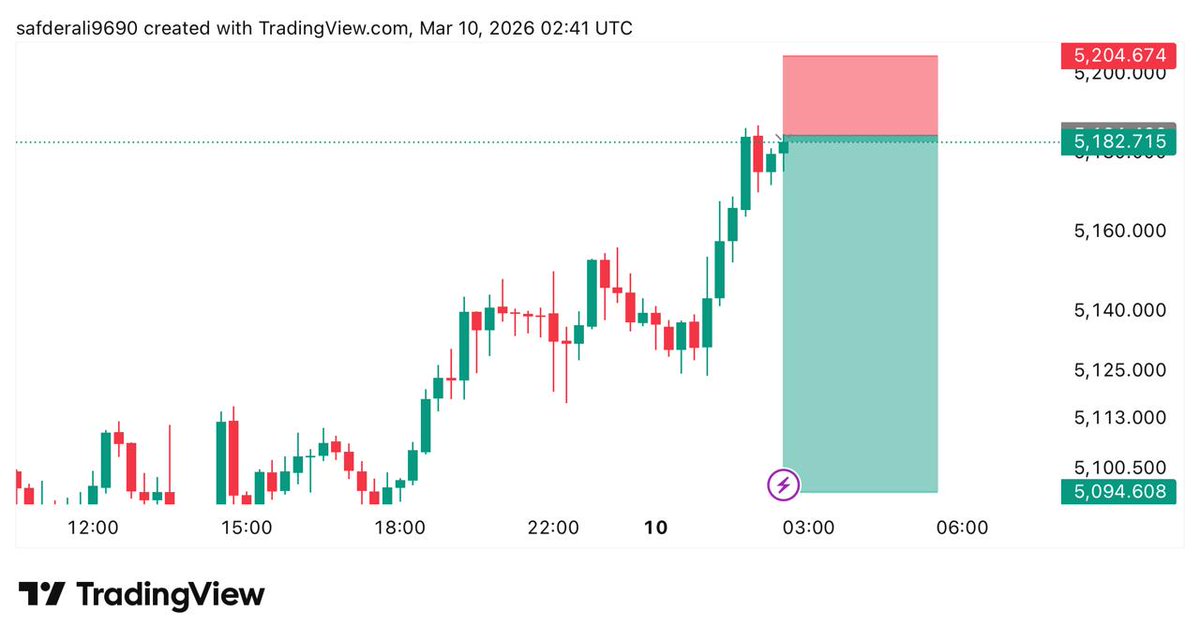 Zero_Fx012's tweet photo. #XAUUSD INSTANT SELL

Let's go for sell
https://t.co/PEg0ZZOrjb https://t.co/atohaZkxgI