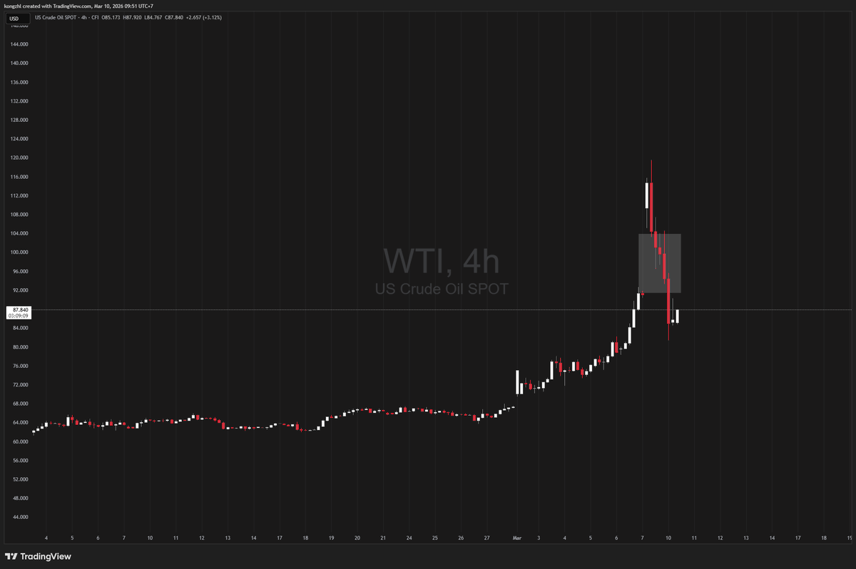 kongzfi's tweet photo. Good Morning All ⛅️
Update on $OIL and $BTC

- $OIL mengalami penurunan tajam karena banyak news menyebutkan ketegangan perang akan mereda setelah putin dan trump telponan membahas terkait solusi untuk mengakhiri perang.

- $BTC sukses untuk reclaim ke angka $70k karena adanya news tersebut, tapi masih dalam range sidewaysnya jadi aslinya ya gak kemana-mana.

*disclaimer ini hanya pov dari saya pribadi, so NFA as always