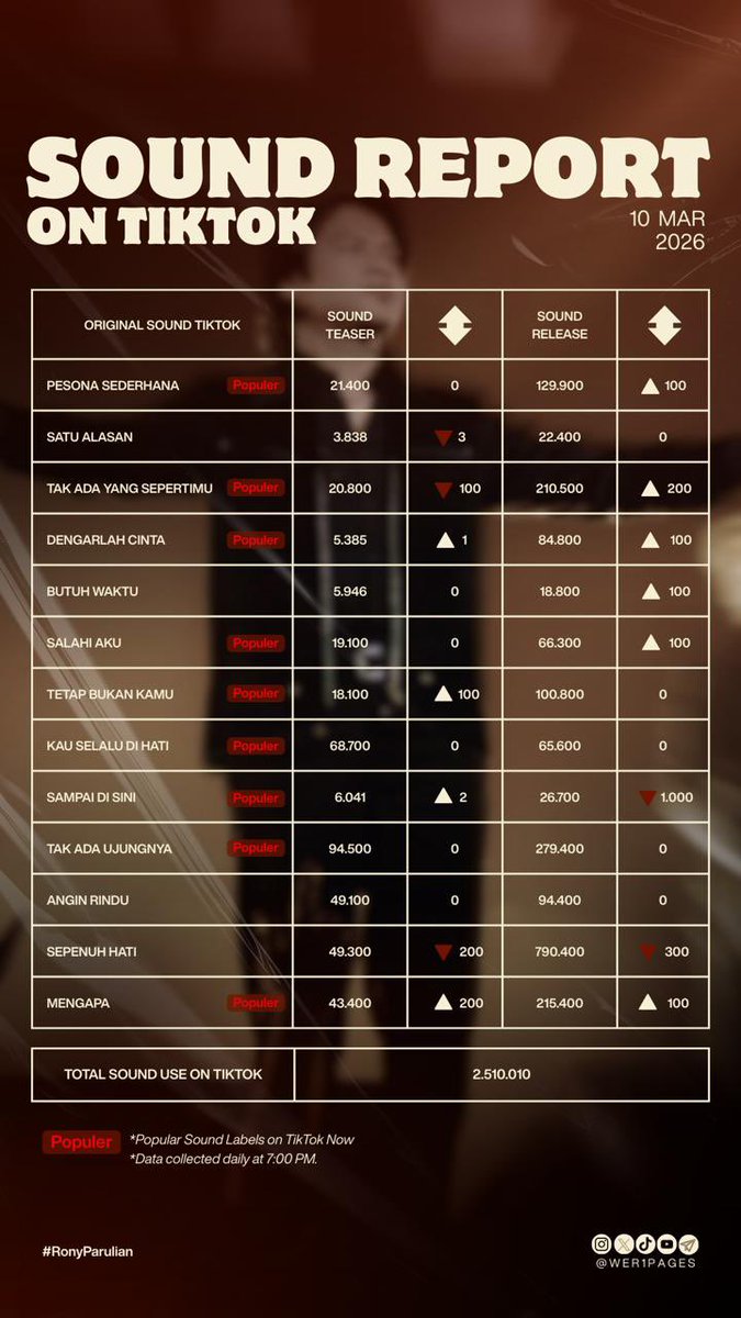 WeR1Pages tweet media