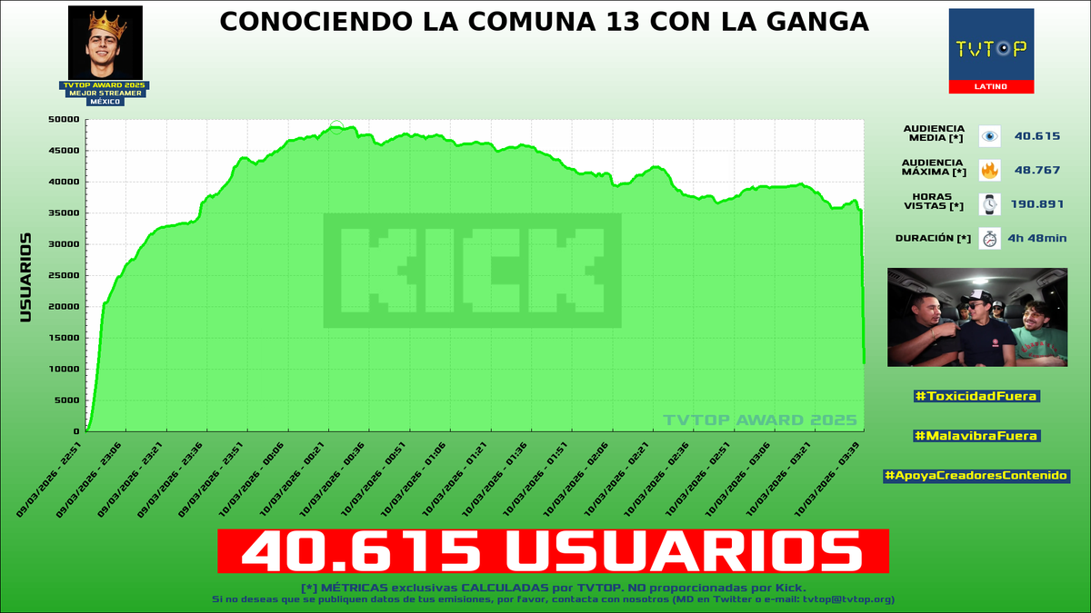 TVTOP España tweet media