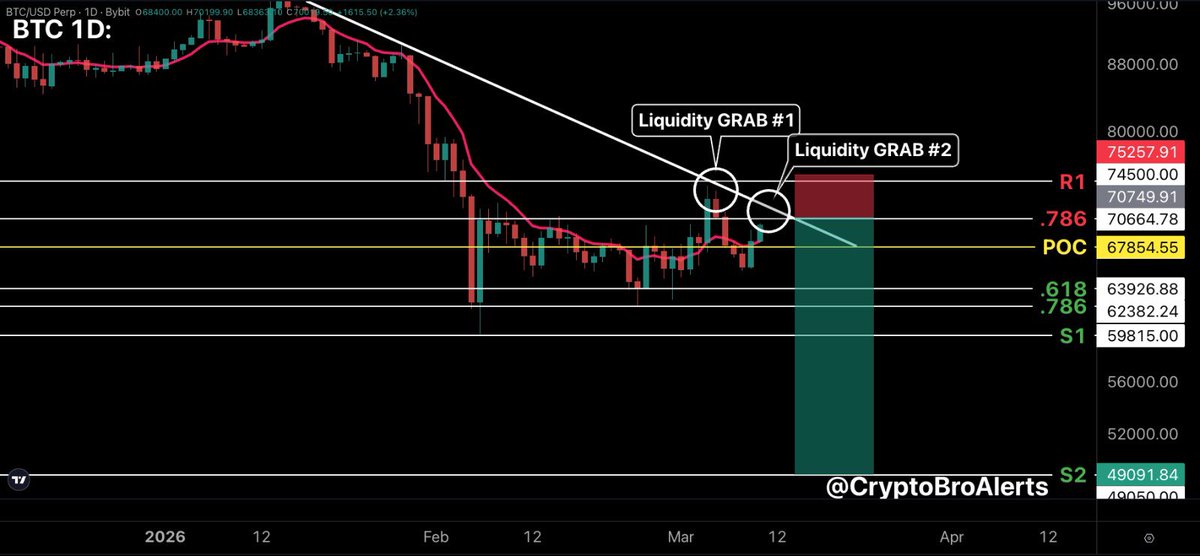₿📈CryptoBroAlerts📉₿ tweet media