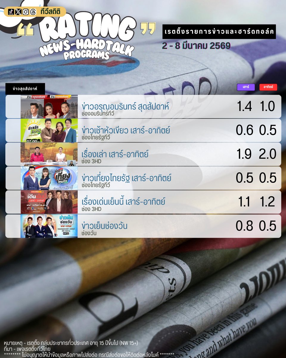 ทีวีสถิติ tweet media