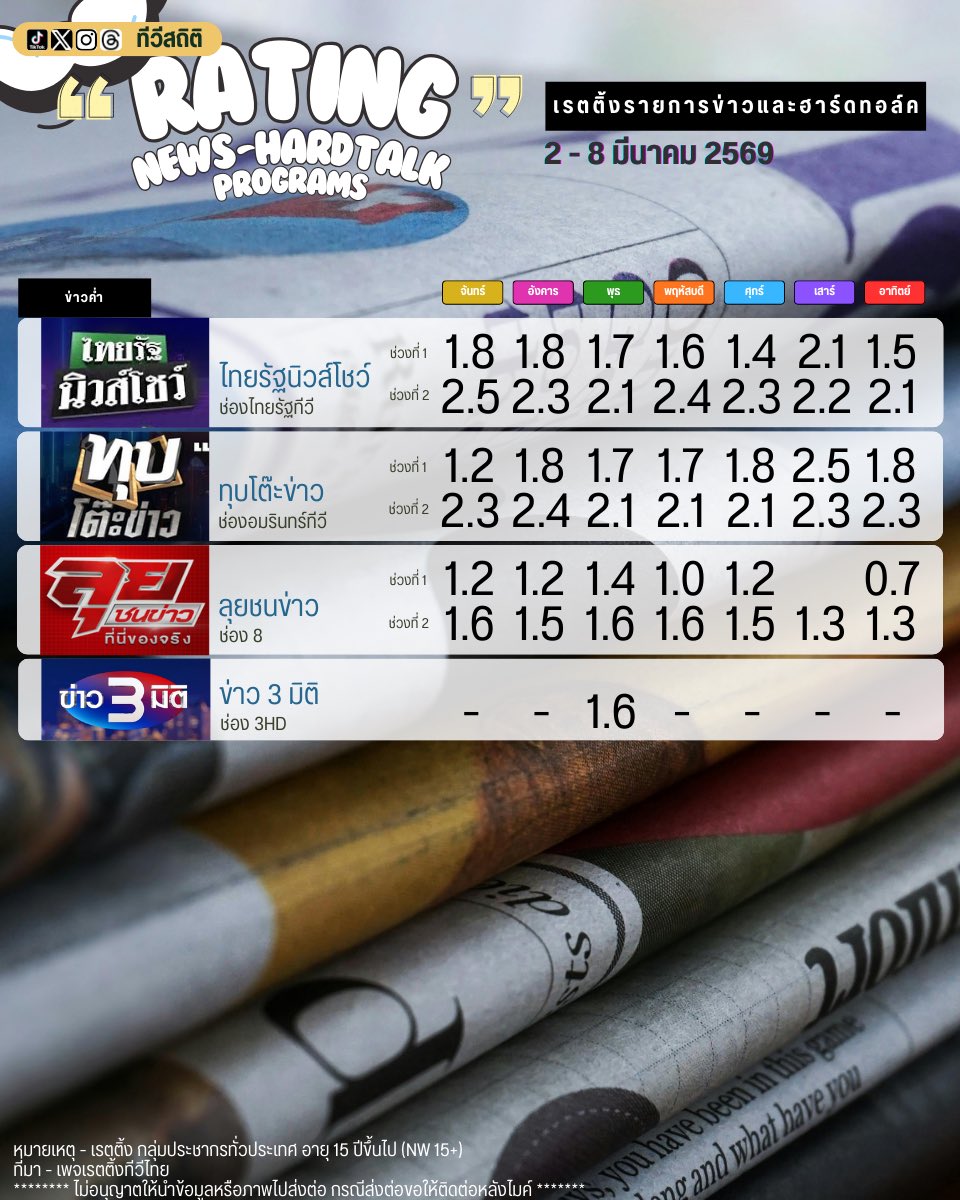 ทีวีสถิติ tweet media