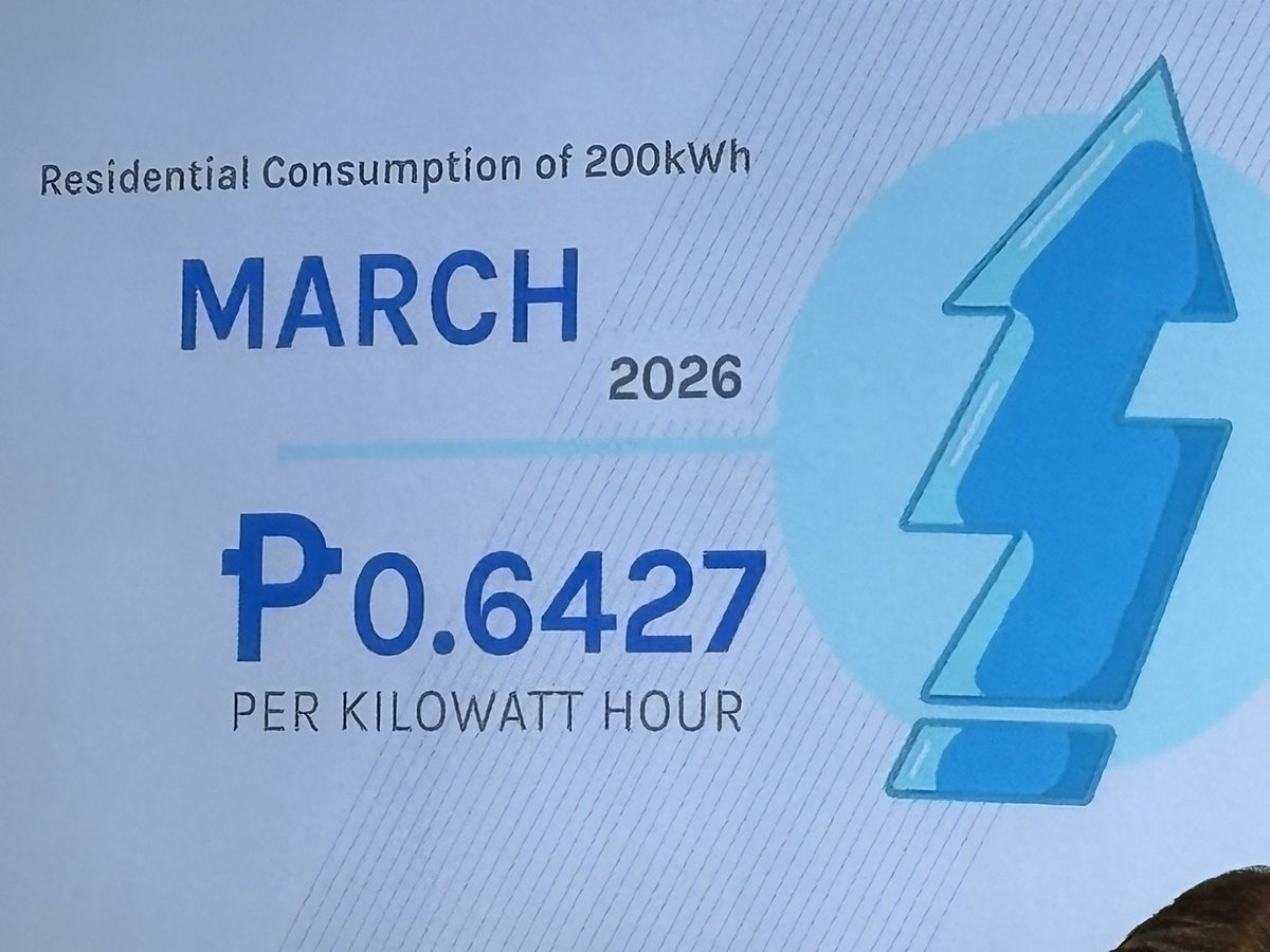 AceCruz_A2Z's tweet photo. JUST IN: Tataas ng P0.64/kwh ang singil ng kuryente ng Meralco sa paparating na March billing bunsod ng mataas na transmission at generation charges. | @balitangA2Z https://t.co/AHEz6ynbXI