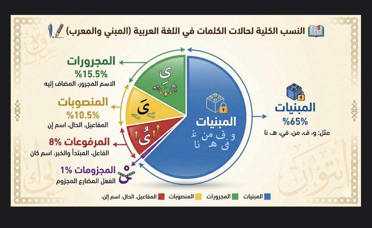 د عبدالله العثيم DR. A. ALOTHAIM tweet media