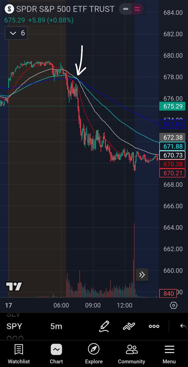 Vandy_trades tweet media