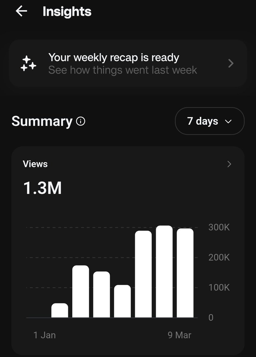 SwapnilPadvi009's tweet photo. 1.3 Million Views in Just 7 Days

Yes I have proof

Many people ask me how I get so many views on Threads

If you want to know the trick

Comment VIEW and I will DM you the tips

#threads #threadstips #growonthreads #socialmediagrowth #viralpost #contentcreator #threadsgrowth https://t.co/XrixC8lRDT