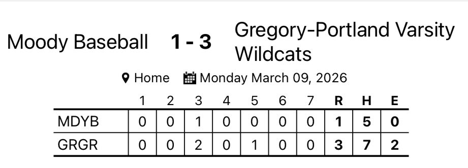 Gregory-Portland Baseball tweet media