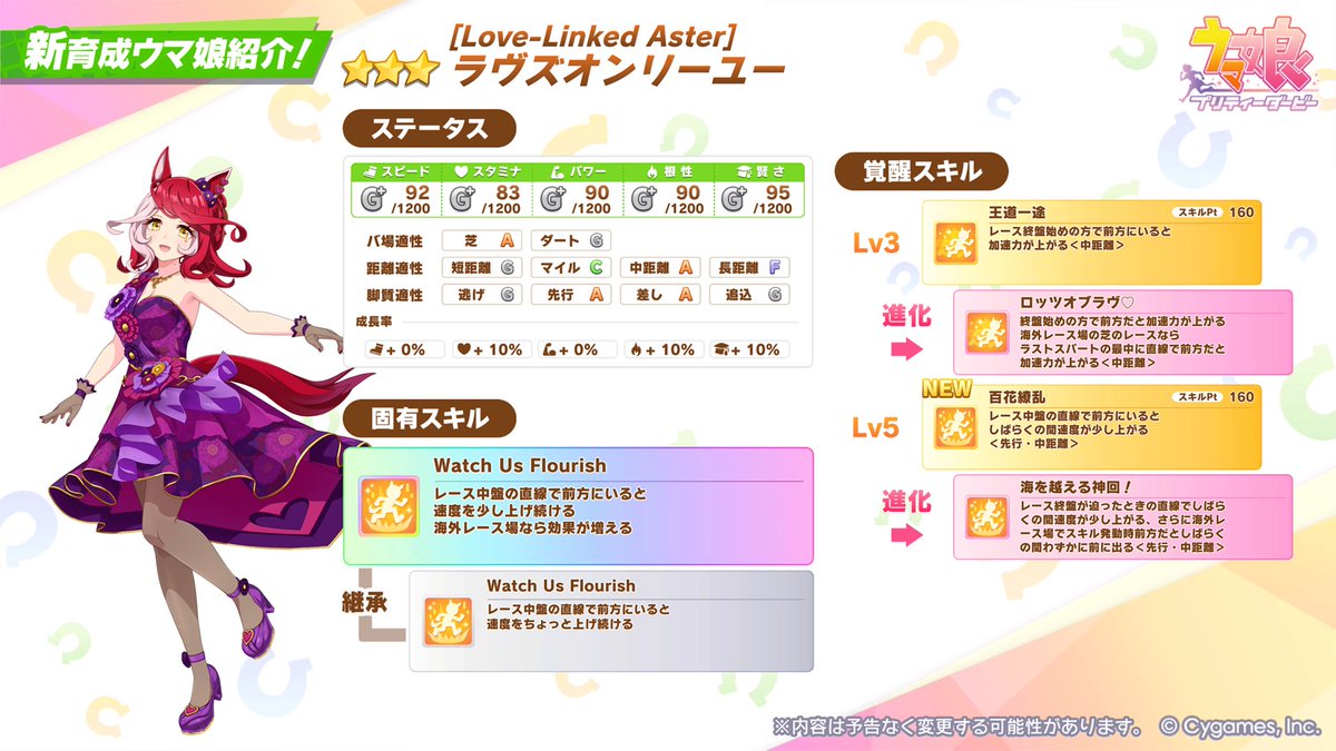 新衣装ラヴズオンリーユー性能。海外芝の最速終盤加速ってどう見ても3