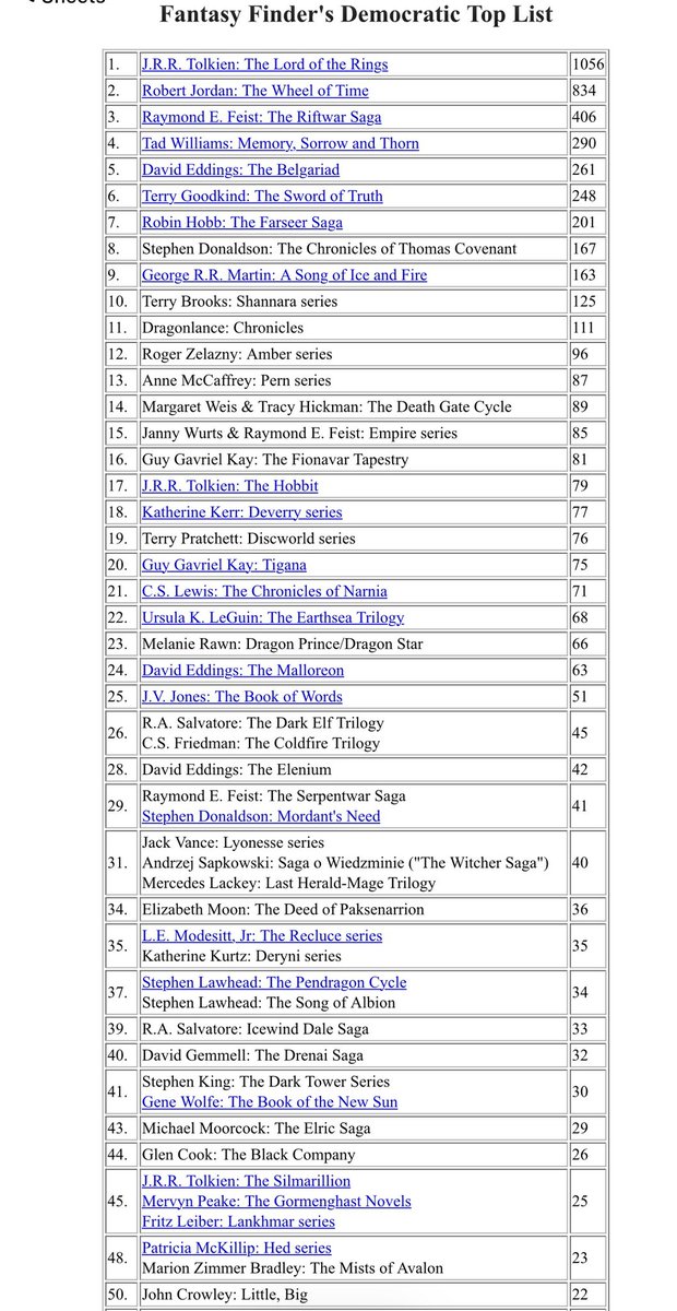 Andrey 📚 - Fantasy Classic Book Club tweet media