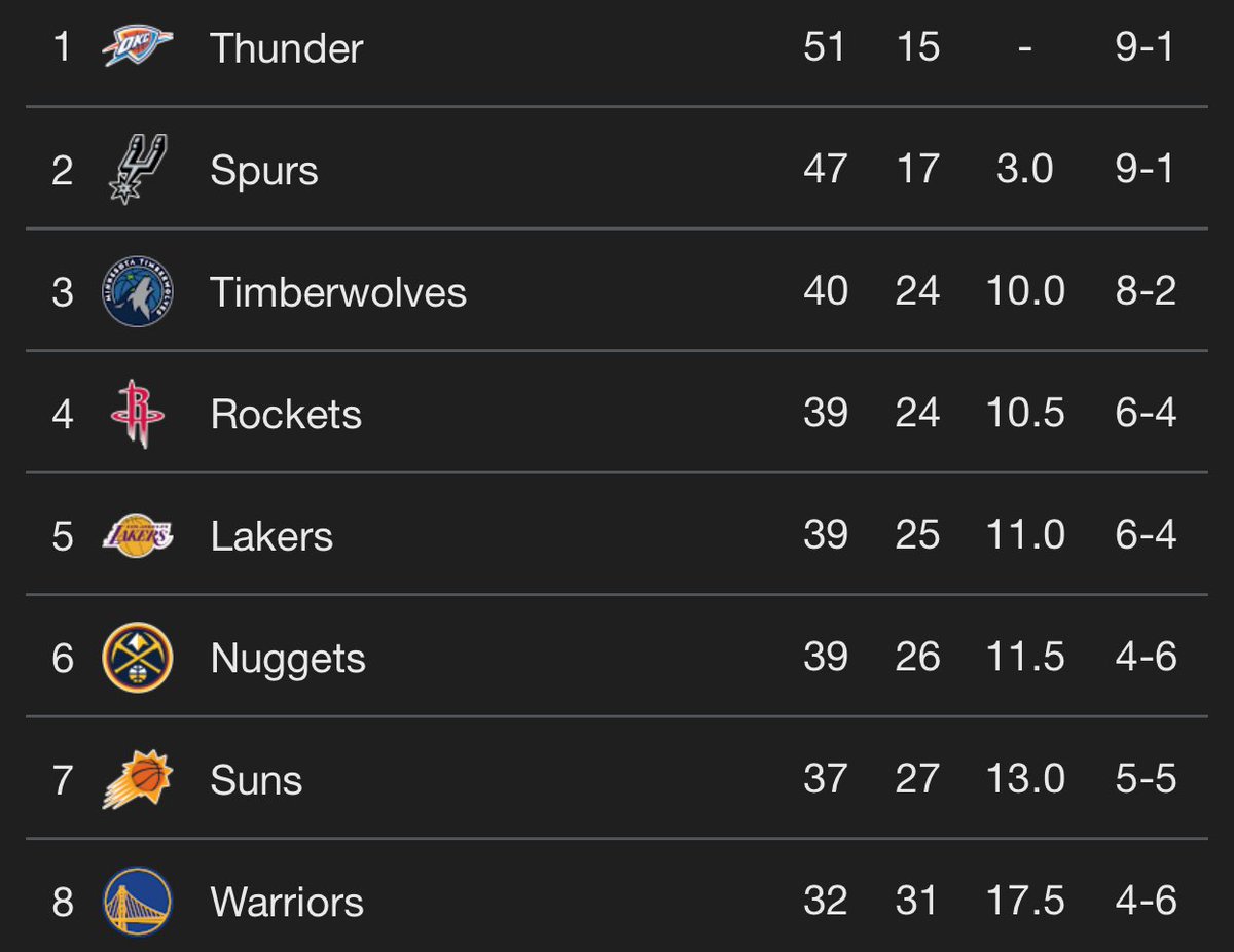 LakeShowYo tweet media