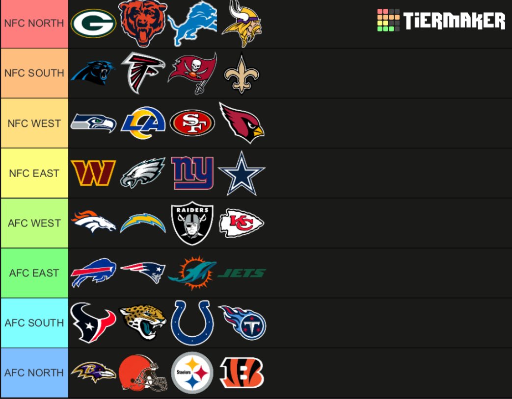 100% accurate Nfl division standings 26/27 season