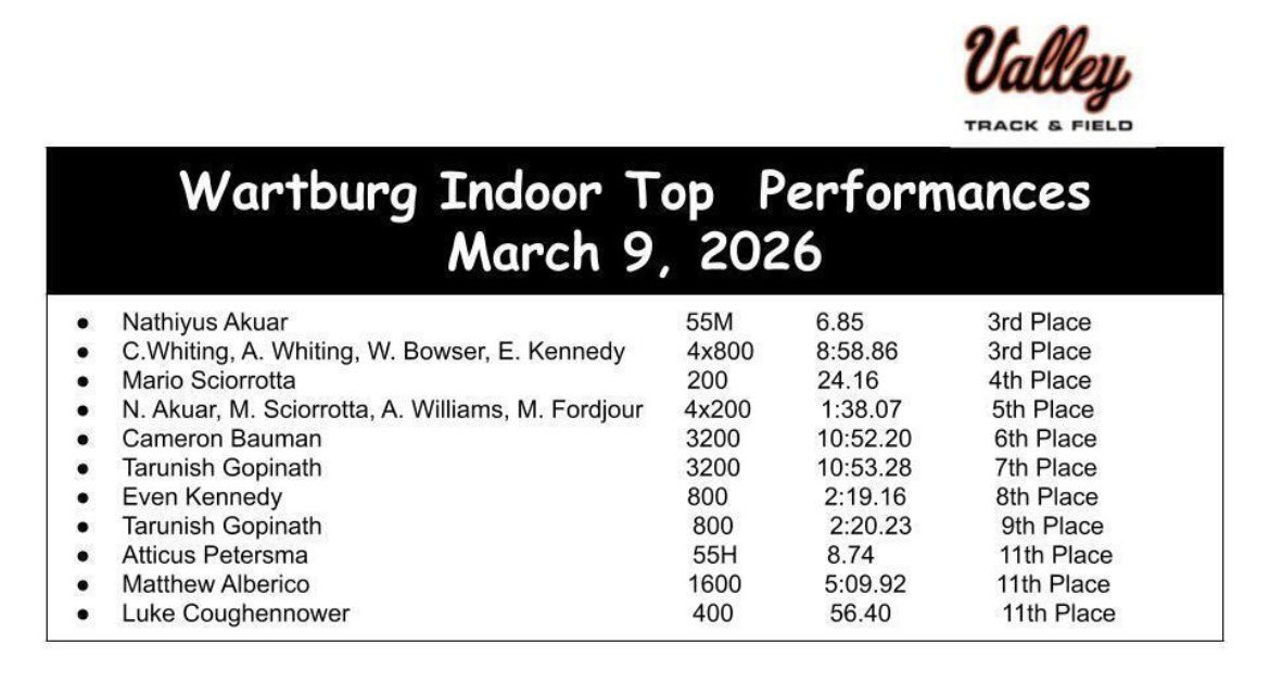 Valley boys XC / T&F tweet media